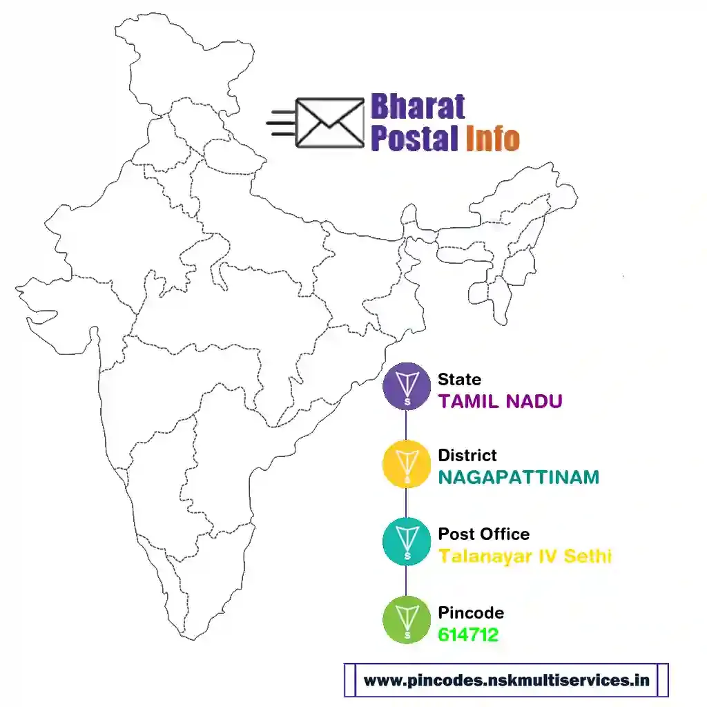 tamil nadu-nagapattinam-talanayar iv sethi-614712